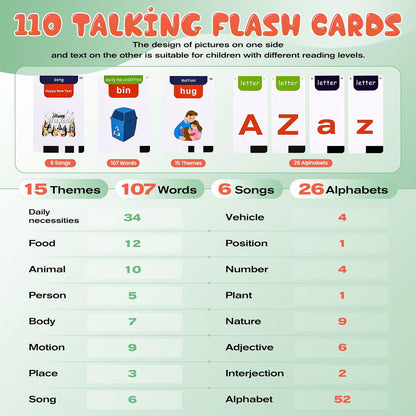 Talking Flash Cards for Toddlers|Montessori Toys |Learning Toys for Toddlers 2-6 with Match and Spell Games|220 Sight Words Flash Cards Kindergarten