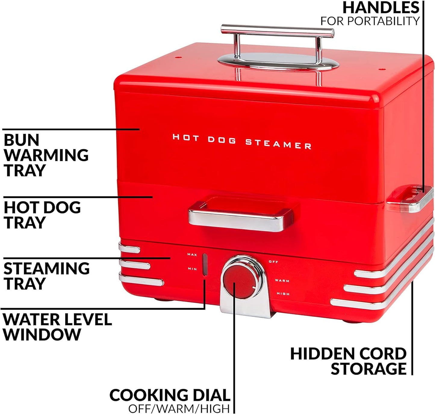 Extra Large Diner-Style Steamer 20 Hot Dogs and 6 Bun Capacity, Perfect for Breakfast Sausages, Brats, Vegetables, Fish