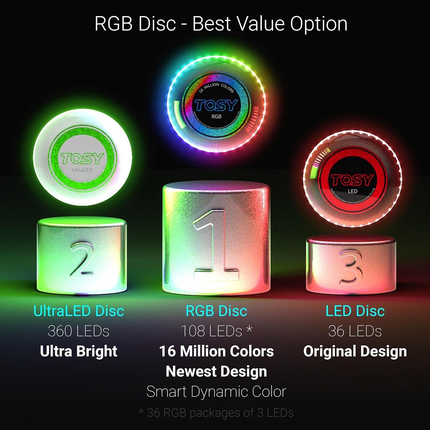 Flying Disc - 16 Million Color RGB or 36 or 360 Leds, Extremely Bright, Smart Modes, Auto Light Up, Rechargeable, Cool Fun Christmas, Birthday & Camping Gift for Men/Boys/Teens/Kids, 175G Frisbee