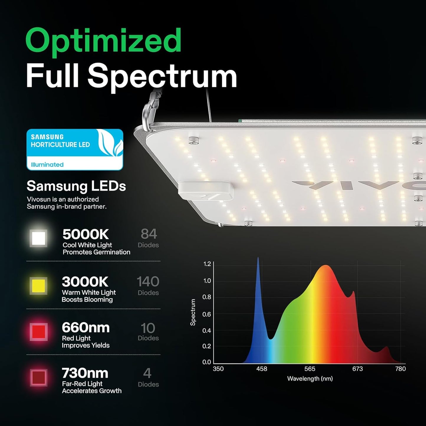 2-Pack VS1000E LED Grow Light, 2 X 2 Ft. LED Plant Light with Samsung Diodes and Sunlike Full Spectrum for Indoor Plants, Seedlings, Vegetables, and Flowers