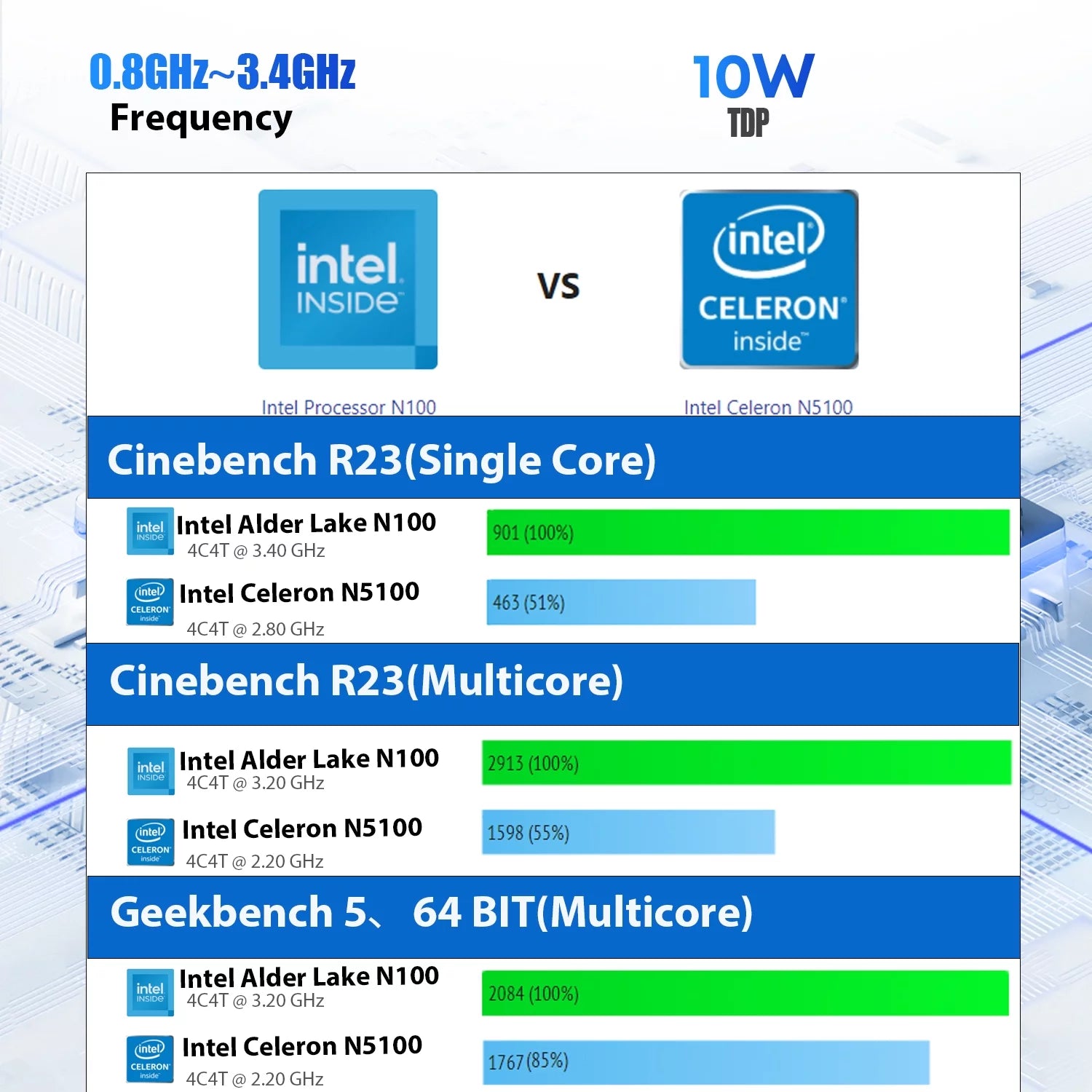 10.51" 360° Touchscreen Mini Laptop 512GB SSD 12GB Ram,Intel Quad-Core 12Th Alder Lake N100(Up to 3.4Ghz),Windows 11,2 in 1 Gaming Tablet Notebook Computer,1Tb SSD Expand