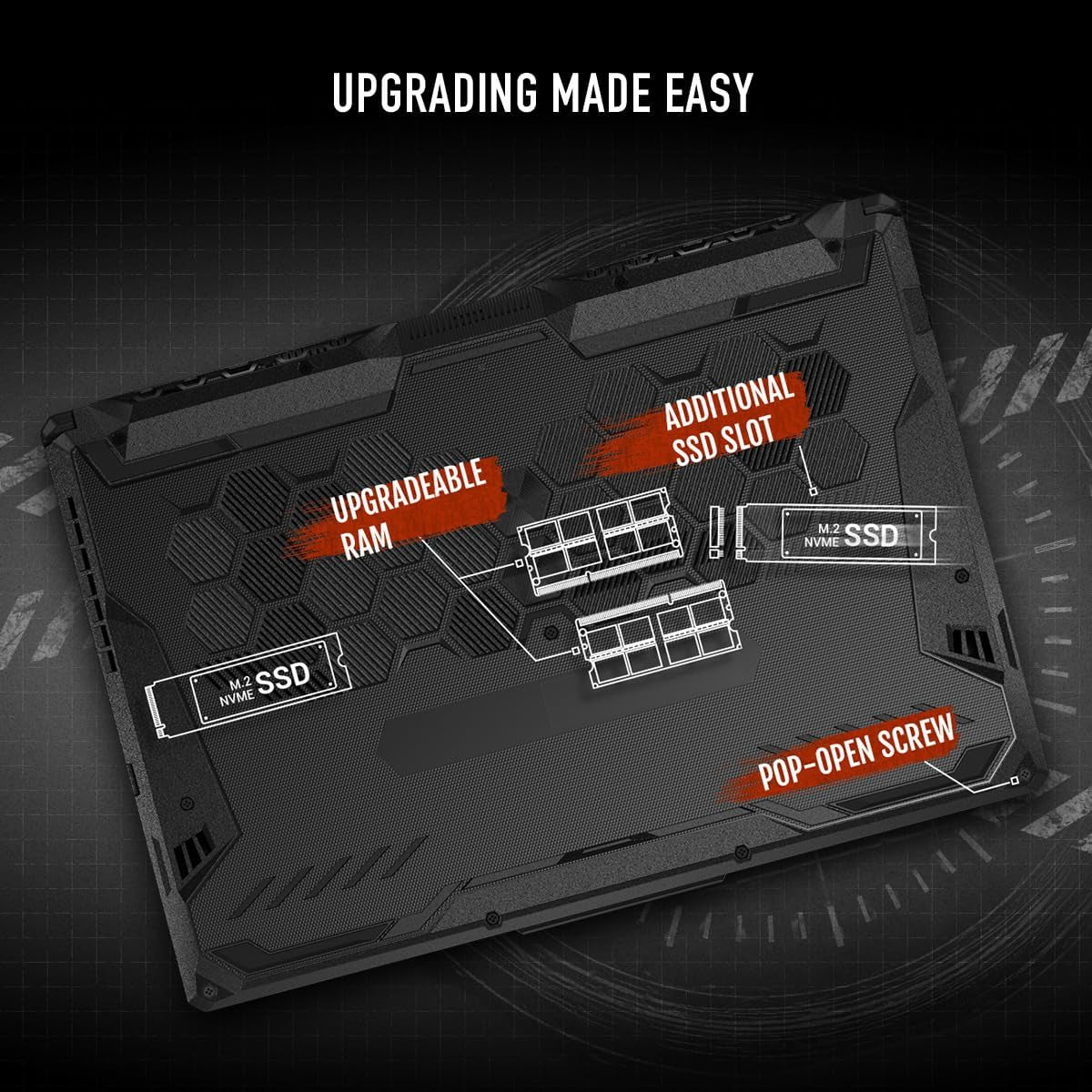 TUF Gaming A15 (2024) Gaming Laptop, 15.6” FHD 144Hz Display, NVIDIA® Geforce RTX™ 2050, AMD Ryzen™ 5 7535HS, 8GB DDR5, 512GB Pcie® Gen4 Nvme™ SSD, Wi-Fi 6, Windows 11, FA506NF-ES51