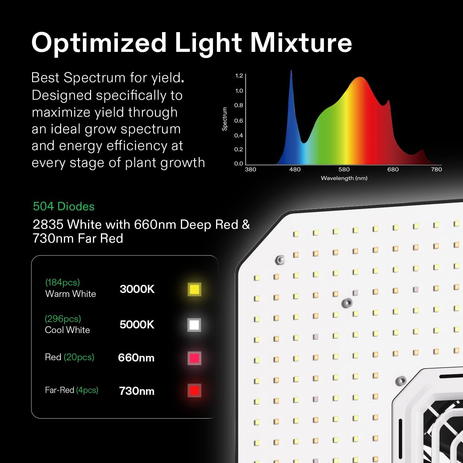 GIY Smart Grow Tent System 2.7X2.7, Wifi-Integrated Grow Tent Kit, with Automate Ventilation and Circulation, Schedule Full Spectrum 150W LED Grow Light, and Growhub E42A Controller