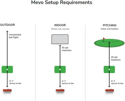 Mevo - Portable Personal Launch Monitor for Golf